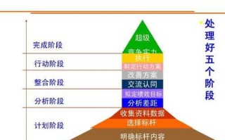 标杆比较模板下载 标杆比较模板