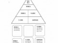 岗位胜任力模型模板_胜任力素质模型6个维度