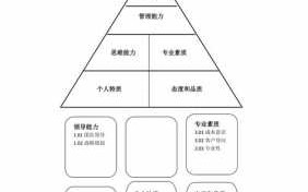 岗位胜任力模型模板_胜任力素质模型6个维度