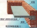 过梁的支模步骤 过梁是怎么支模板的