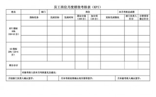 月度绩效考核表模板（月度绩效考核表模板怎么写）