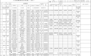 qc工程表模板（qc工程表包括哪些内容）