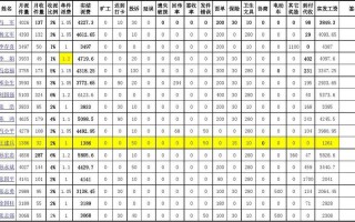  快递公司薪资模板「快递公司工资条」