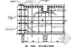 模板安装的要求有哪些 模板安装方案怎么编制