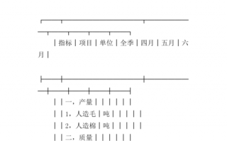 生产合约书的内容主要包括