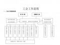 工会工作汇报流程模板（工会工作汇报范文）