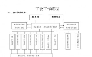 工会工作汇报流程模板（工会工作汇报范文）