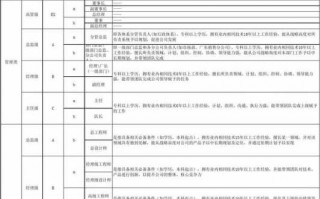  岗位设置制度模板「岗位设置标准概念」