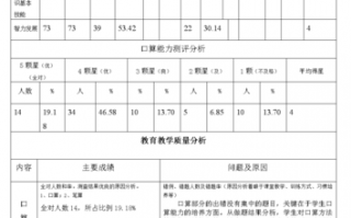 关于教学质量分析会模板的信息