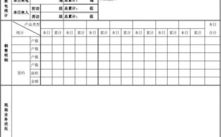 房地产销售日报短信版本 放地产销售日报模板