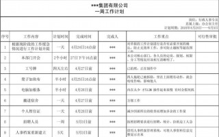 业务员周工作计划怎么写 业务员周计划模板