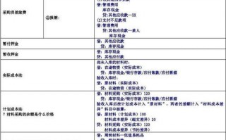 免除债务的会计分录-公司免除债务模板