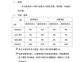 公司项目提成制度模板,公司项目提成方案 