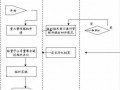 子公司运行规则模板（子公司运作模式）