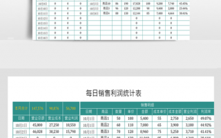 销售利润日报表