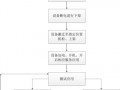 公司搬迁如何规划流程 公司搬迁规划模板