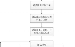 公司搬迁如何规划流程 公司搬迁规划模板