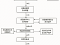 一类新药申报资料模板_一类新药注册申报流程图