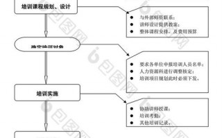 人事培训流程模板的简单介绍