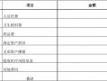  医院年度预算分析模板「医院预算工作计划」