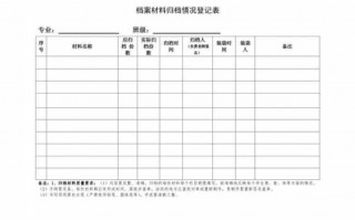 三会一课档案模板（三会一课归档材料清单）