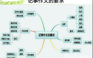 写作文用模板会局限思维