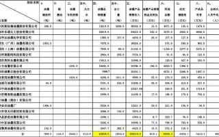 公司年度指标模板（年度指标是什么）