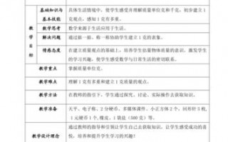 小学数学教案怎么设计模板,小学数学教学设计模板基本步骤 