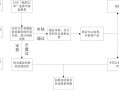 采购退换货流程表