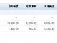 经销商欠款限额表模板怎么填-经销商欠款限额表模板