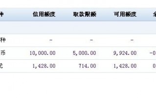 经销商欠款限额表模板怎么填-经销商欠款限额表模板