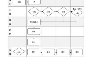  企业的业务流程模板「企业业务流程怎么写」