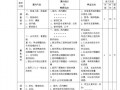 小学体育教案教学模板