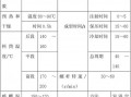 化工生产过程中的工艺参数主要包括