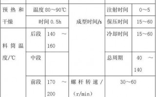 化工生产过程中的工艺参数主要包括