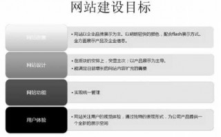 网站策划设计方案-网站策划ppt模板