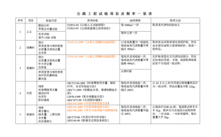 公路模板检验频率_模板工程检验方法