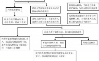 医院纠纷记录本模板,医院纠纷办流程 