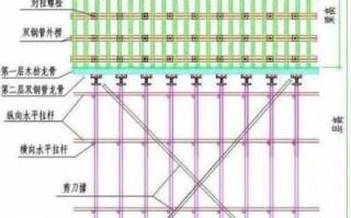 高支撑模板体系方案