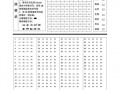 答题卡选择题是机器阅卷吗-选择题机读卡模板