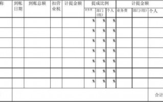  业务员提成单模板「业务员提成明细表格模板」