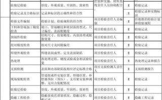 质量管理员工作计划怎么写 质管计划表模板