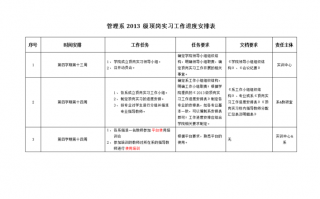 实习生进度报表模板的简单介绍