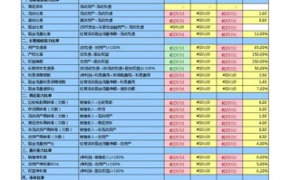 财务比率分析模板范文