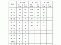 高中成绩单模板免费下载（高中成绩单表格模板）