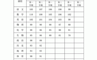 高中成绩单模板免费下载（高中成绩单表格模板）