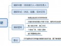 市场需求调研应该从哪三个方面入手