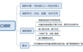 市场需求调研应该从哪三个方面入手