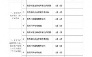 检查抽查反馈报告模板（抽查情况报告的模板）