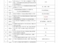  铁塔图纸会审记录模板「铁塔制图规范」